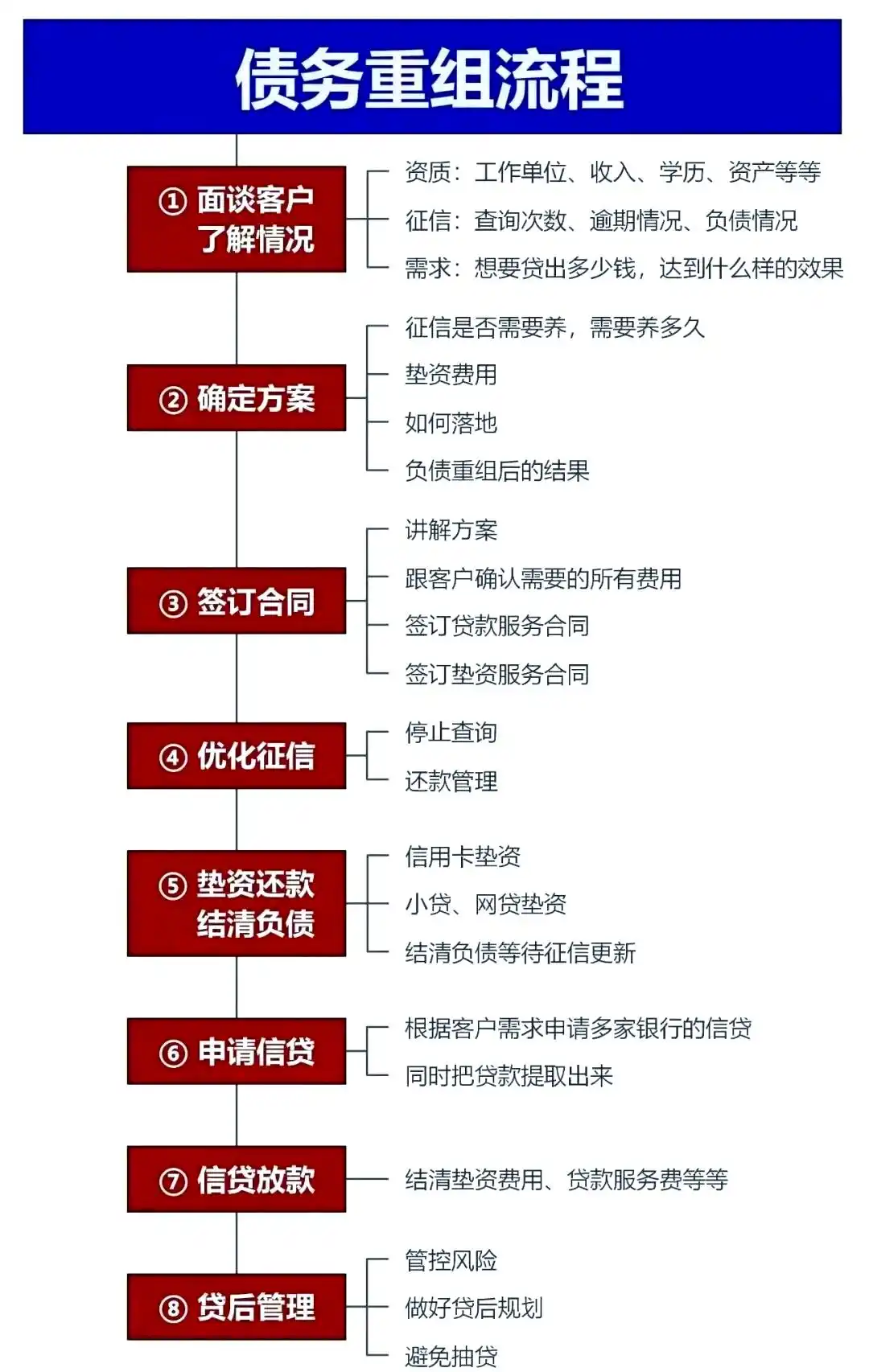 在万源，中小企业也可以债务重组吗？